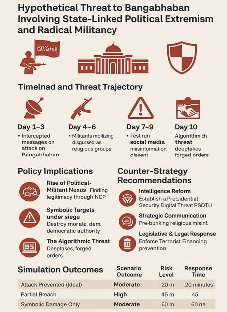 threat 